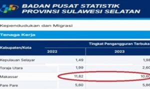 F-KRB Sebut Data Pengangguran Andi Sudirman di Makassar Menyesatkan Publik