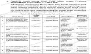 Hibah Polres Gowa Dicairkan 8 Kali, Transparansi Dipertanyakan