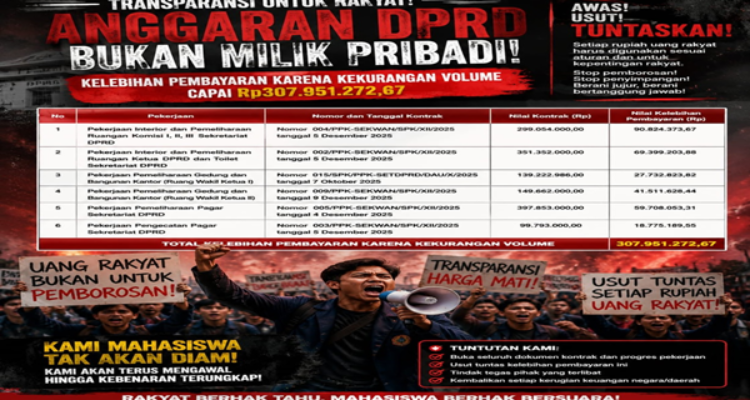 Kelebihan Bayar Rp307 Juta Terungkap, Jangan Sampai Temuan BPK Mandek Tanpa Kejelasan