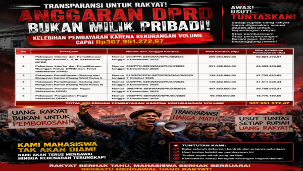 Ilustrasi kelebihan pembayaran akibat kekurangan volume pada sejumlah pekerjaan Sekretariat DPRD (Visual AI) Kelebihan Bayar Rp307 Juta Terungkap, Jangan Sampai Temuan BPK Mandek Tanpa Kejelasan